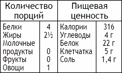 Иллюстрация к книге — 2-дневная диета [_78.jpg]