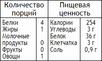 Иллюстрация к книге — 2-дневная диета [_81.jpg]