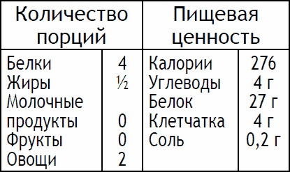 Иллюстрация к книге — 2-дневная диета [_82.jpg]