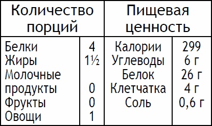 Иллюстрация к книге — 2-дневная диета [_85.jpg]
