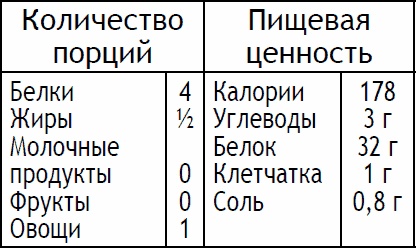 Иллюстрация к книге — 2-дневная диета [_88.jpg]