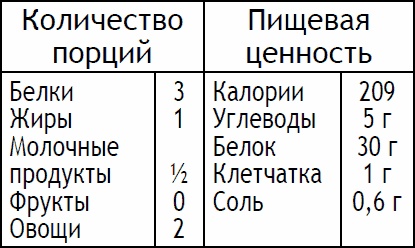 Иллюстрация к книге — 2-дневная диета [_89.jpg]