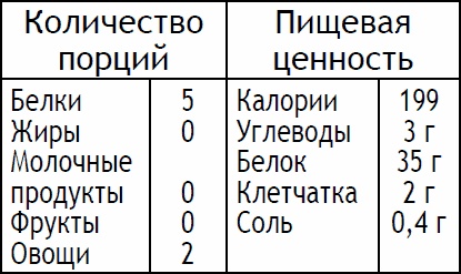 Иллюстрация к книге — 2-дневная диета [_97.jpg]