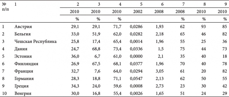 Иллюстрация к книге — Как сделать капитализм приемлемым для общества [i_002.jpg]