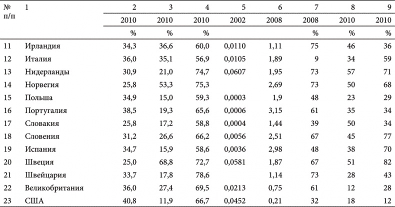 Иллюстрация к книге — Как сделать капитализм приемлемым для общества [i_003.jpg]