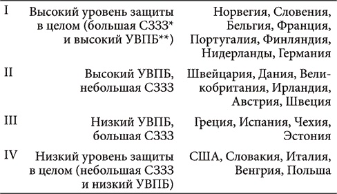 Иллюстрация к книге — Как сделать капитализм приемлемым для общества [i_005.jpg]