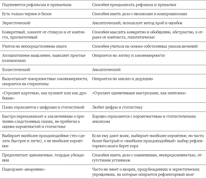 Иллюстрация к книге — Мозг освобожденный. Как предотвратить перегрузки и использовать свой потенциал на полную мощь [i_006.jpg]