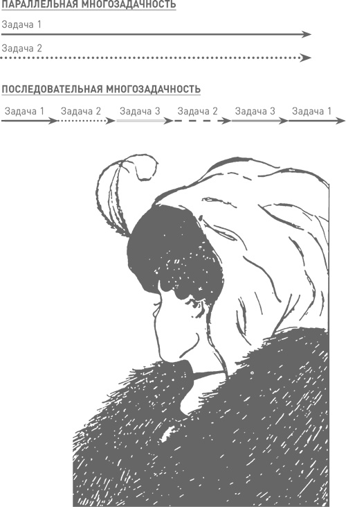 Иллюстрация к книге — Мозг освобожденный. Как предотвратить перегрузки и использовать свой потенциал на полную мощь [i_010.jpg]