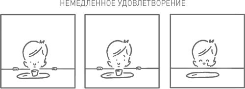 Иллюстрация к книге — Мозг освобожденный. Как предотвратить перегрузки и использовать свой потенциал на полную мощь [i_034.jpg]