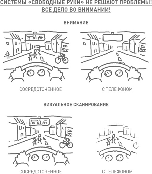 Иллюстрация к книге — Мозг освобожденный. Как предотвратить перегрузки и использовать свой потенциал на полную мощь [i_056.jpg]