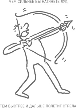 Иллюстрация к книге — Мозг освобожденный. Как предотвратить перегрузки и использовать свой потенциал на полную мощь [i_064.jpg]