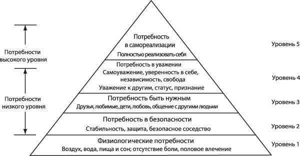 Иллюстрация к книге — Путь истинного лидера [i_002.jpg]