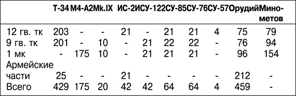 Иллюстрация к книге — Дорога на Берлин. "От победы к победе" [_222tab.jpg]