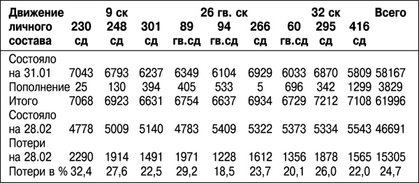 Иллюстрация к книге — Дорога на Берлин. "От победы к победе" [_268tab.jpg]
