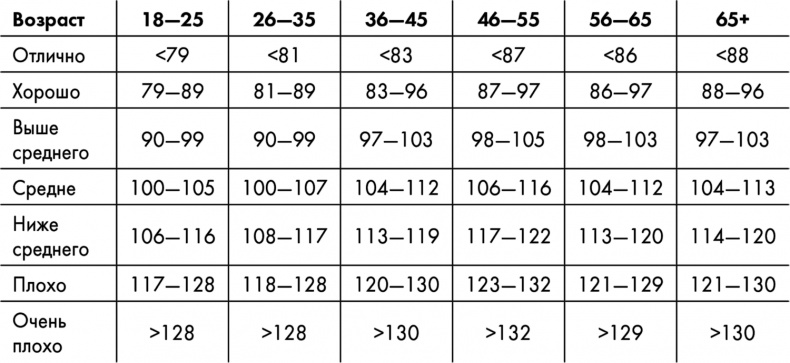 Иллюстрация к книге — Знаменитая программа Джиллиан Майклз. Стройное и здоровое тело за 30 дней [i_003.jpg]