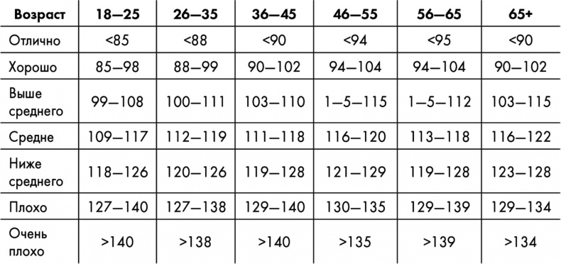 Иллюстрация к книге — Знаменитая программа Джиллиан Майклз. Стройное и здоровое тело за 30 дней [i_004.jpg]