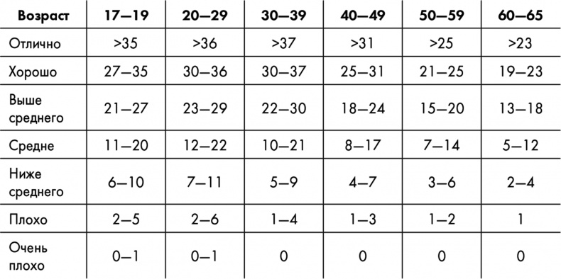 Иллюстрация к книге — Знаменитая программа Джиллиан Майклз. Стройное и здоровое тело за 30 дней [i_006.jpg]