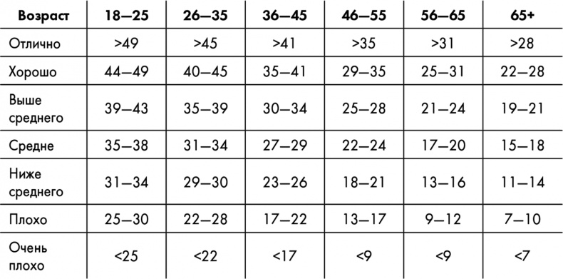 Иллюстрация к книге — Знаменитая программа Джиллиан Майклз. Стройное и здоровое тело за 30 дней [i_007.jpg]