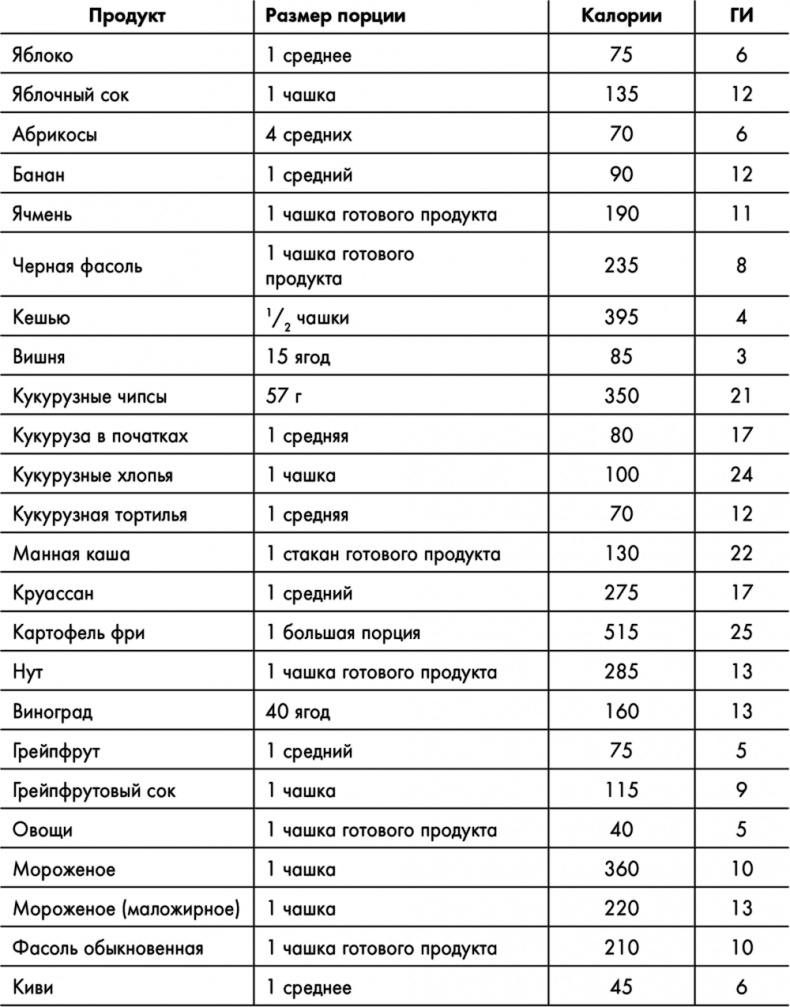 Иллюстрация к книге — Знаменитая программа Джиллиан Майклз. Стройное и здоровое тело за 30 дней [i_010.jpg]