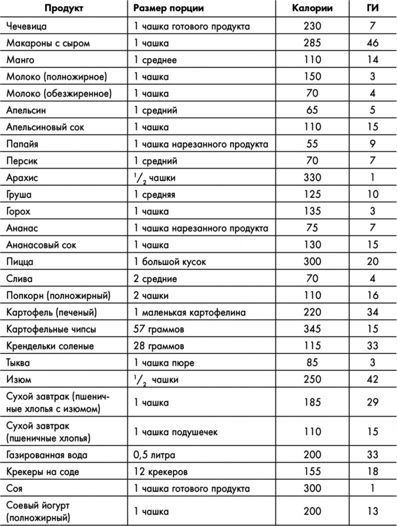 Иллюстрация к книге — Знаменитая программа Джиллиан Майклз. Стройное и здоровое тело за 30 дней [i_011.jpg]