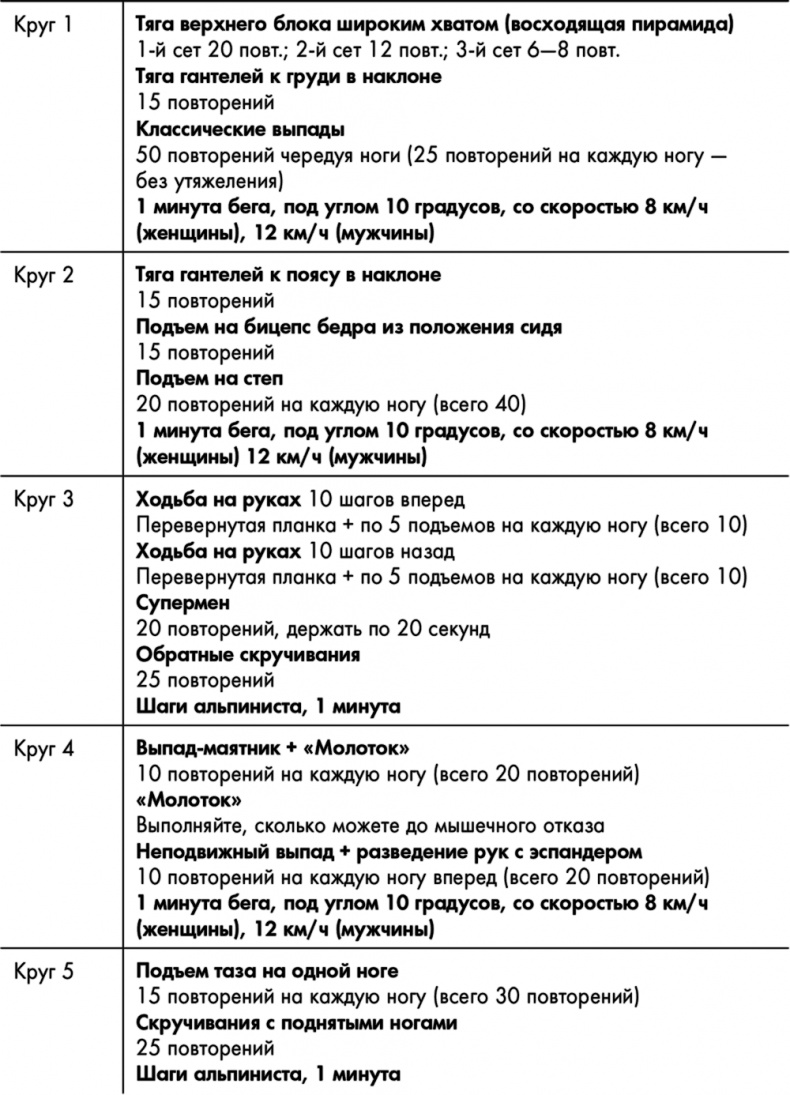 Иллюстрация к книге — Знаменитая программа Джиллиан Майклз. Стройное и здоровое тело за 30 дней [i_035.jpg]