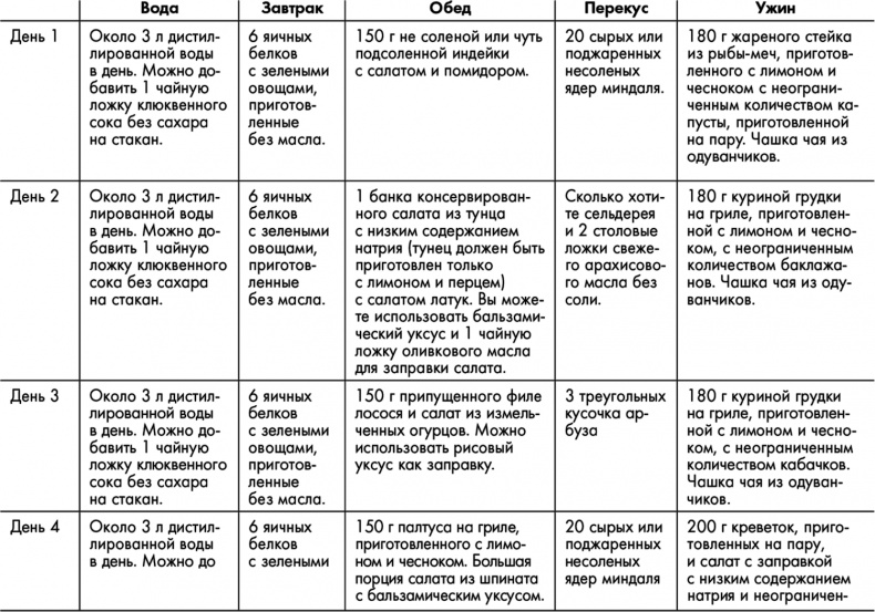 Иллюстрация к книге — Знаменитая программа Джиллиан Майклз. Стройное и здоровое тело за 30 дней [i_128.jpg]