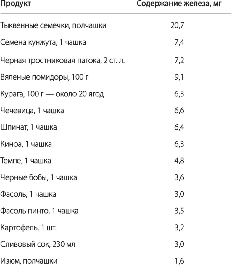 Иллюстрация к книге — Ультра. Как в 40 лет изменить свою жизнь и стать одним из лучших атлетов планеты [i_003.jpg]