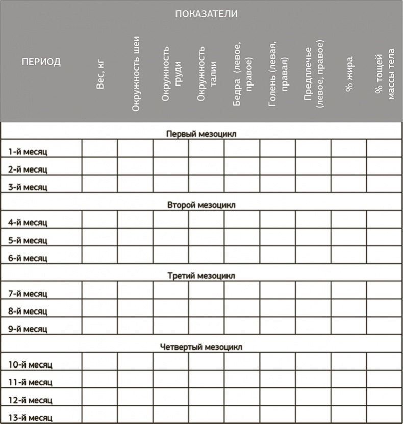 Иллюстрация к книге — Другой ты! Книга, которая изменит ваше отношение к спорту и питанию [i_028.jpg]