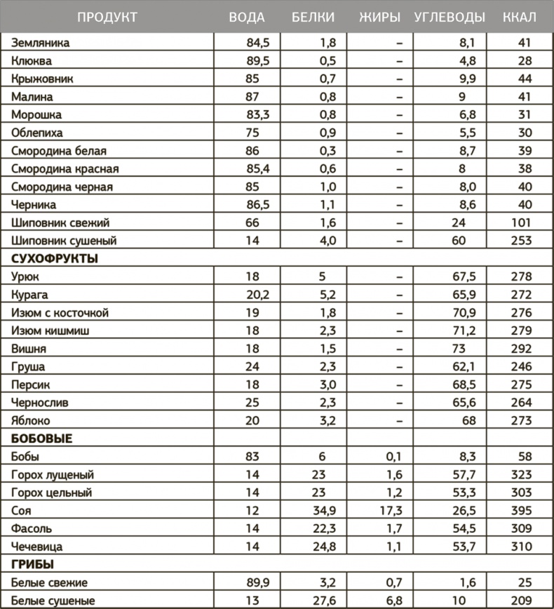 Иллюстрация к книге — Другой ты! Книга, которая изменит ваше отношение к спорту и питанию [i_069.jpg]