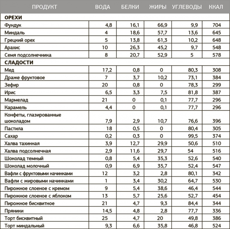 Иллюстрация к книге — Другой ты! Книга, которая изменит ваше отношение к спорту и питанию [i_074.jpg]