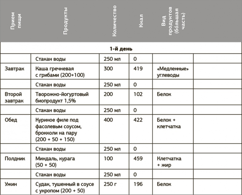 Иллюстрация к книге — Другой ты! Книга, которая изменит ваше отношение к спорту и питанию [i_077.jpg]