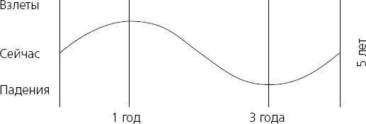 Иллюстрация к книге — Харизма. Искусство производить сильное и незабываемое впечатление [_21.jpg]