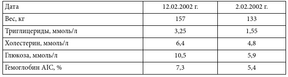 Иллюстрация к книге — Вода исцеляет, лекарства убивают [_1.jpg]