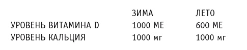 Иллюстрация к книге — Диета с витамином D. План быстрого сжигания "упрямого" жира [i_016.jpg]