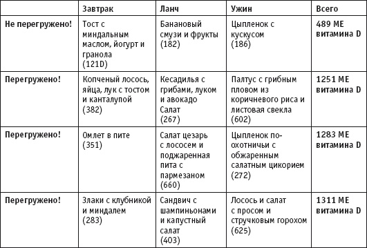 Иллюстрация к книге — Диета с витамином D. План быстрого сжигания &quot;упрямого&quot; жира [i_021.jpg]