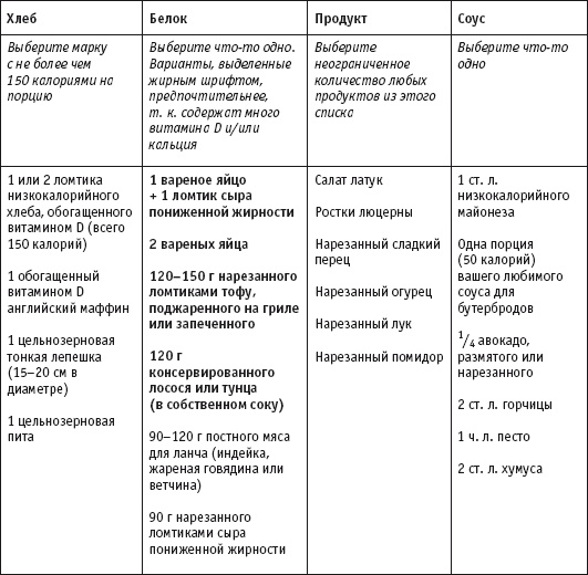 Иллюстрация к книге — Диета с витамином D. План быстрого сжигания &quot;упрямого&quot; жира [i_023.jpg]