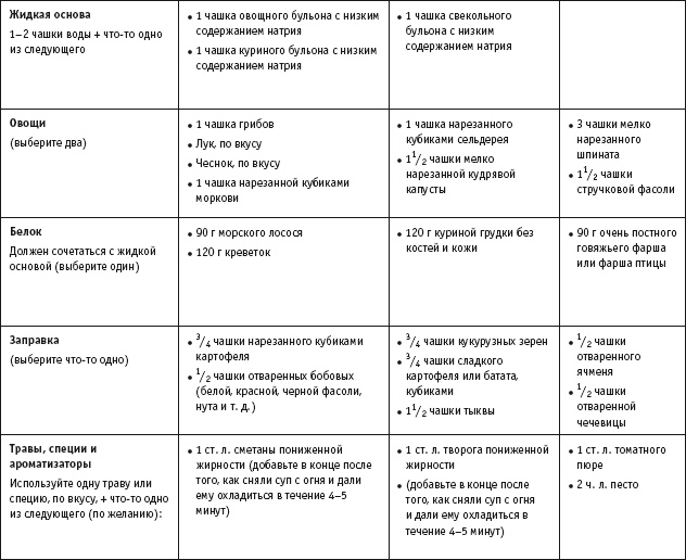 Иллюстрация к книге — Диета с витамином D. План быстрого сжигания &quot;упрямого&quot; жира [i_031.jpg]