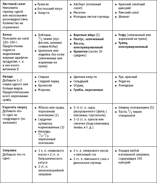 Иллюстрация к книге — Диета с витамином D. План быстрого сжигания &quot;упрямого&quot; жира [i_032.jpg]