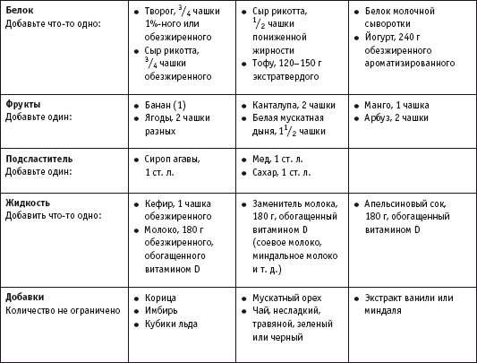 Иллюстрация к книге — Диета с витамином D. План быстрого сжигания &quot;упрямого&quot; жира [i_033.jpg]