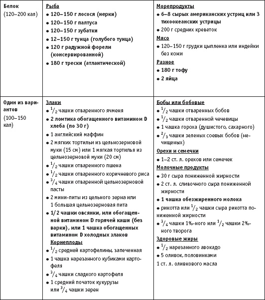 Иллюстрация к книге — Диета с витамином D. План быстрого сжигания &quot;упрямого&quot; жира [i_070.jpg]