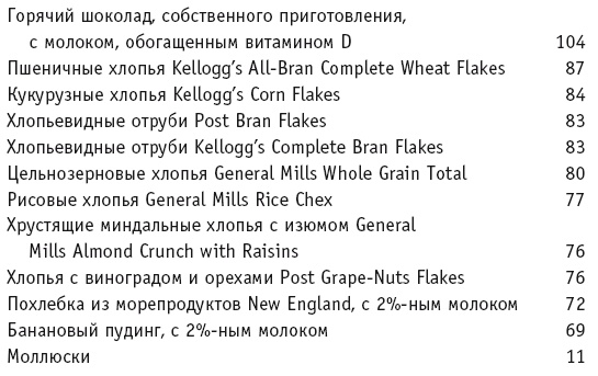 Иллюстрация к книге — Диета с витамином D. План быстрого сжигания &quot;упрямого&quot; жира [i_073.jpg]