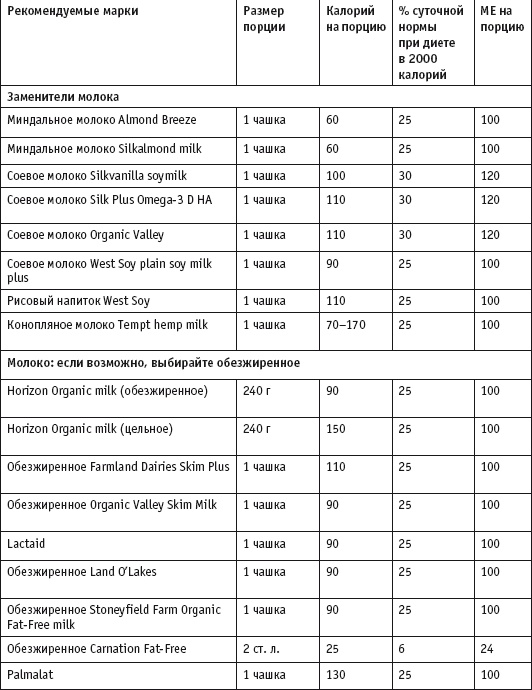 Иллюстрация к книге — Диета с витамином D. План быстрого сжигания &quot;упрямого&quot; жира [i_074.jpg]