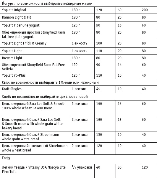Иллюстрация к книге — Диета с витамином D. План быстрого сжигания &quot;упрямого&quot; жира [i_075.jpg]