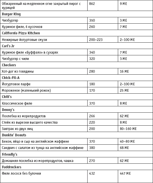 Иллюстрация к книге — Диета с витамином D. План быстрого сжигания &quot;упрямого&quot; жира [i_079.jpg]