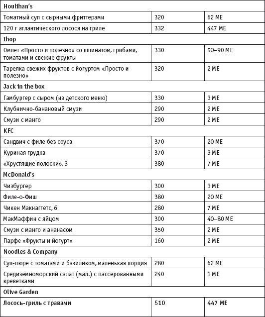 Иллюстрация к книге — Диета с витамином D. План быстрого сжигания &quot;упрямого&quot; жира [i_080.jpg]