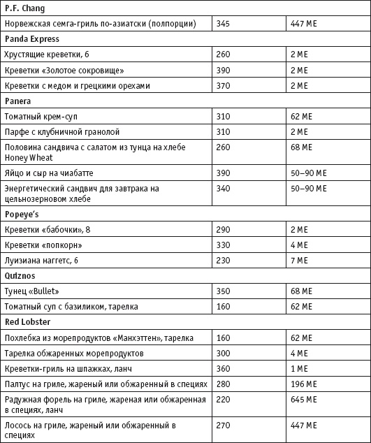 Иллюстрация к книге — Диета с витамином D. План быстрого сжигания &quot;упрямого&quot; жира [i_081.jpg]