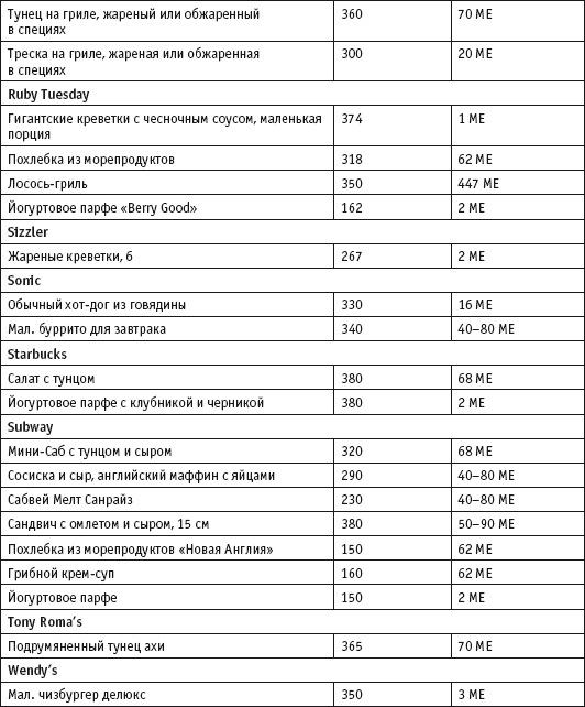 Иллюстрация к книге — Диета с витамином D. План быстрого сжигания &quot;упрямого&quot; жира [i_082.jpg]