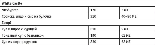 Иллюстрация к книге — Диета с витамином D. План быстрого сжигания &quot;упрямого&quot; жира [i_083.jpg]