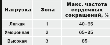 Иллюстрация к книге — 10 километров через 7 недель [_12.jpg]