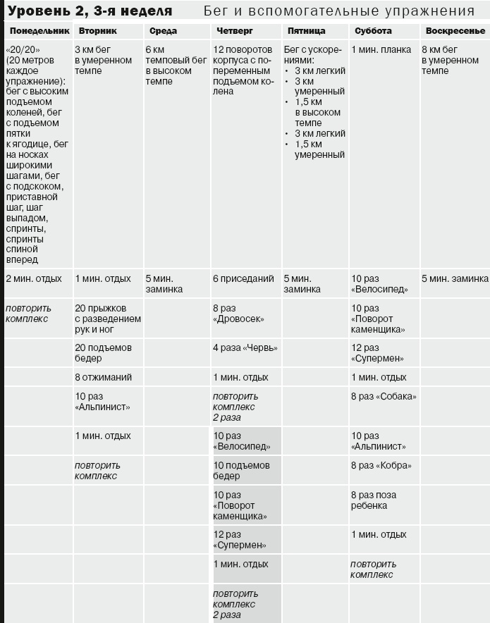 Иллюстрация к книге — 10 километров через 7 недель [_31.jpg]